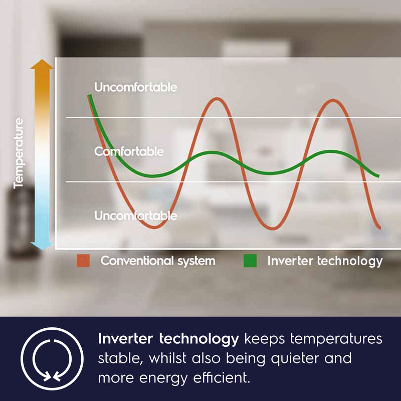 Electrolux ESV09CRR-C4 1 HP Inverter Split-Type Air Conditioner