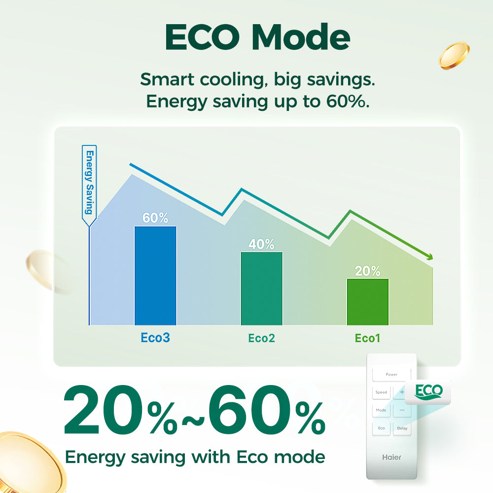 Haier HW-10EVQ35 1.0 HP Eco Cool Full DC Inverter Window Type Aircon w/ Remote | R32 Refrigerant | Eco Mode | 24hrs Timer | Filter Alarm | Blue Fin | 100% Copper Pipes