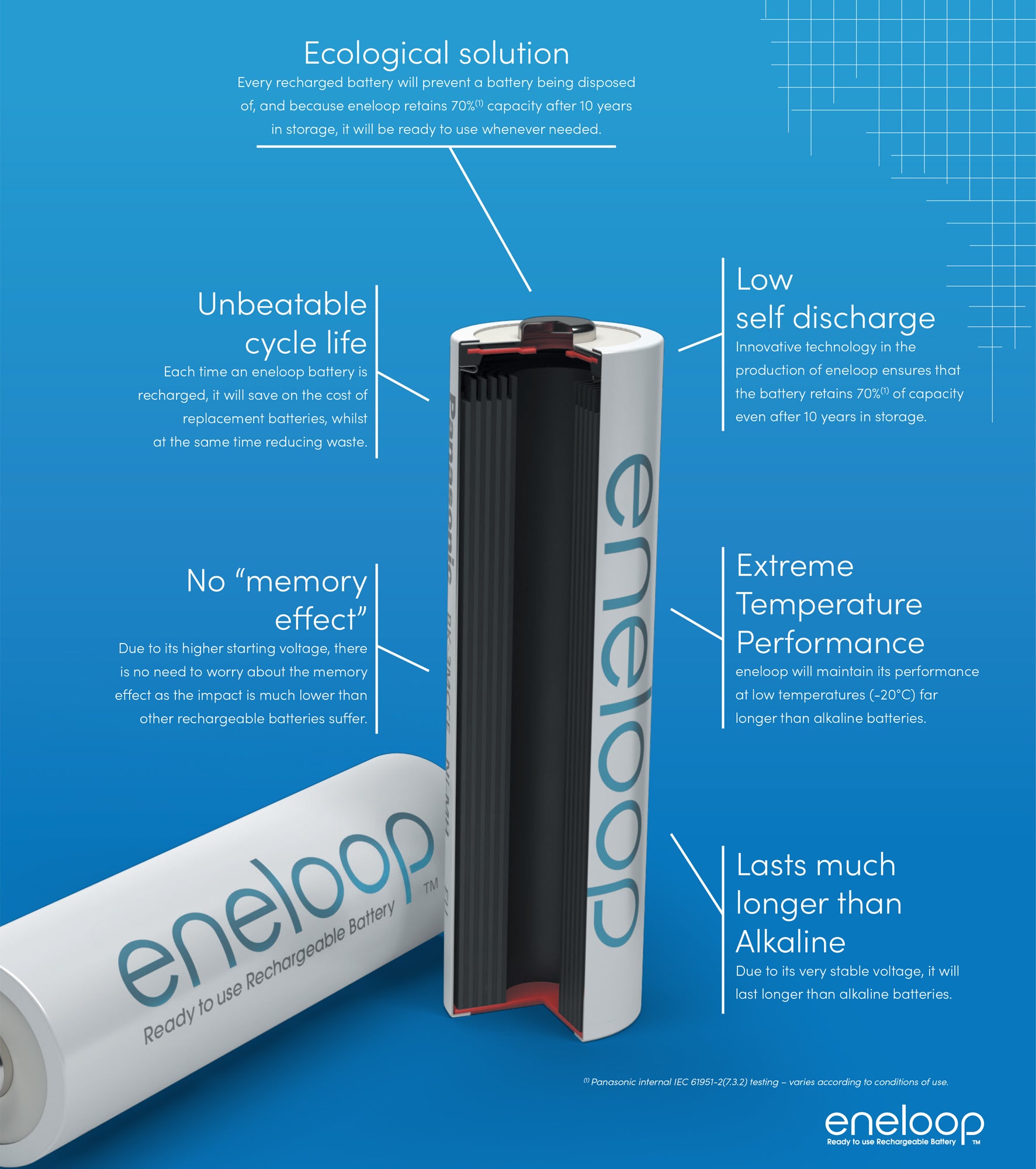 PanasonicBK-4MCCE4BTeneloopAAA_4pcsRechargeableBattery-4