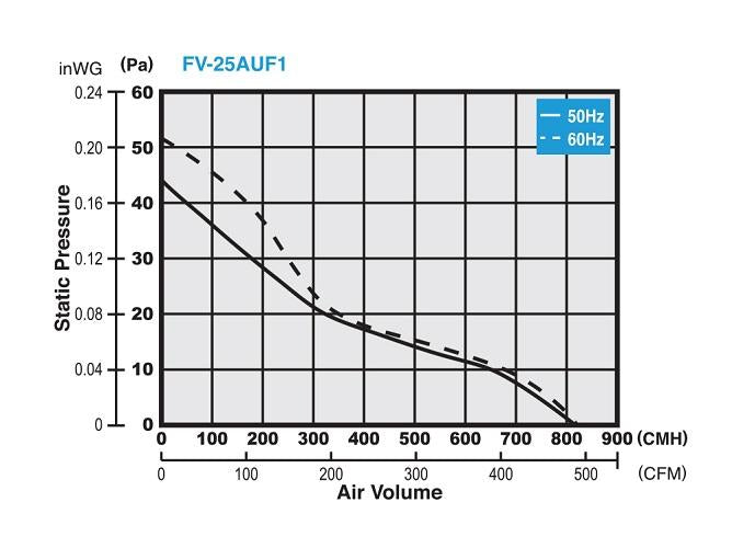 PanasonicFV-25AUF1WallExhaustFanwFilter_Shutter-5